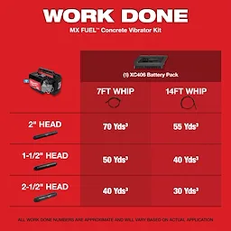 Milwaukee MX FUEL Concrete Vibrator Kit work done chart, showing performance data for different head sizes and whip lengths.