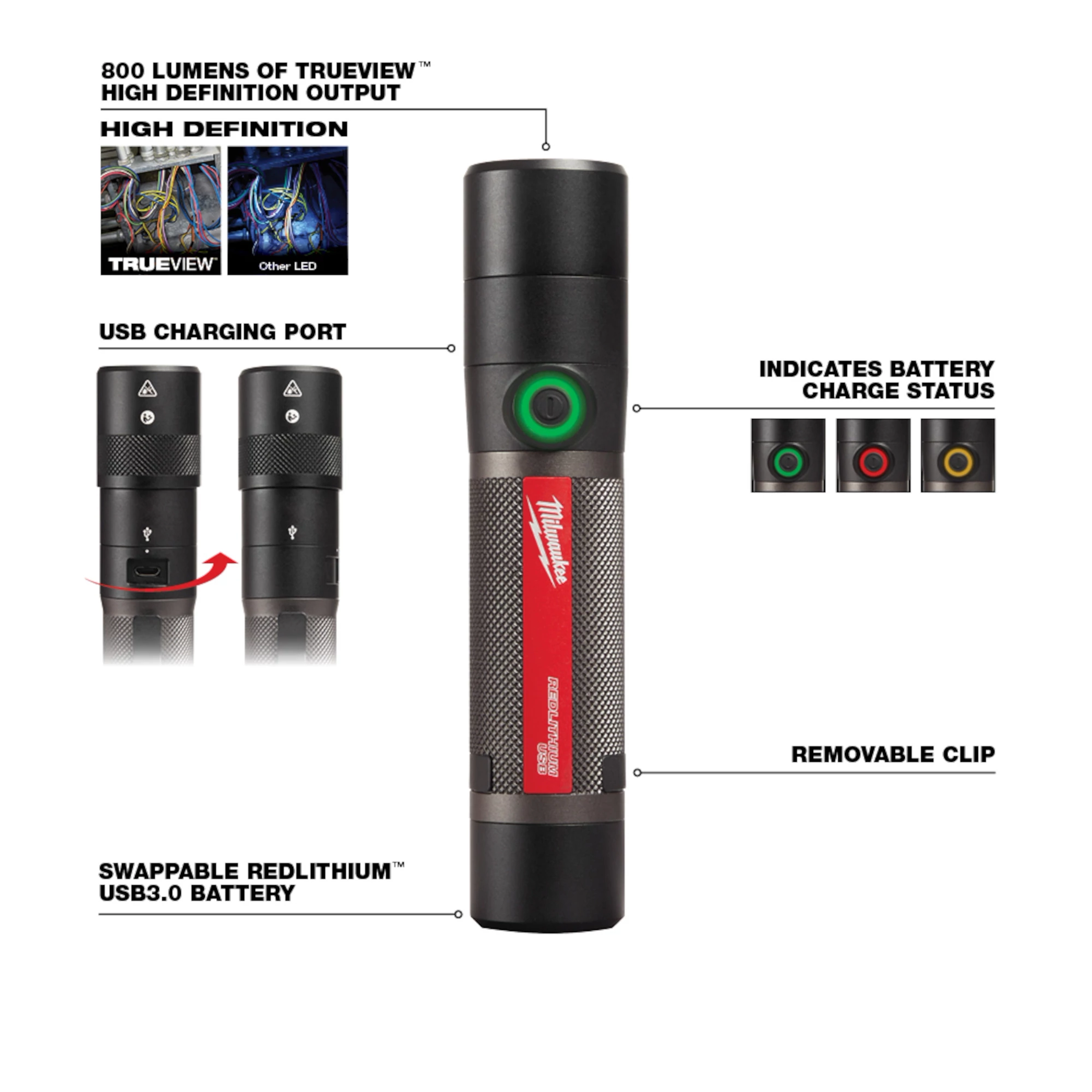 2160_21 Walk-Around flashlight with 800 lumens, high-definition output, USB charging port, battery status indicator, and removable clip.