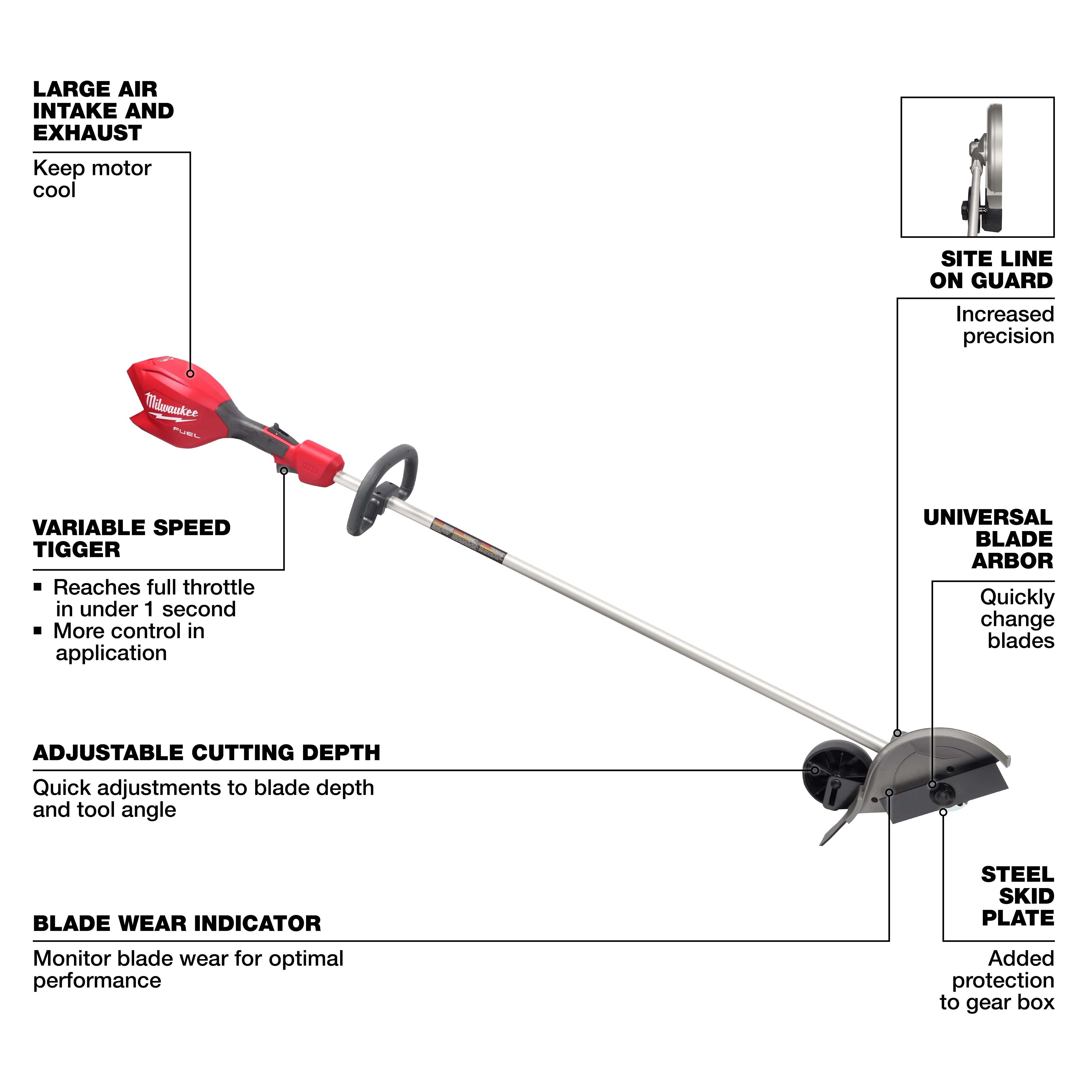 The image depicts a Milwaukee M18 FUEL™ Edger, highlighting its features such as a large air intake and exhaust, variable speed trigger, adjustable cutting depth, blade wear indicator, steel skid plate, universal blade arbor, and site line on guard for increased precision.