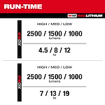 Image of the Milwaukee M18 Magnetic Extendable Boom Light run-time with the XC5.0 and XC8.0 battery options