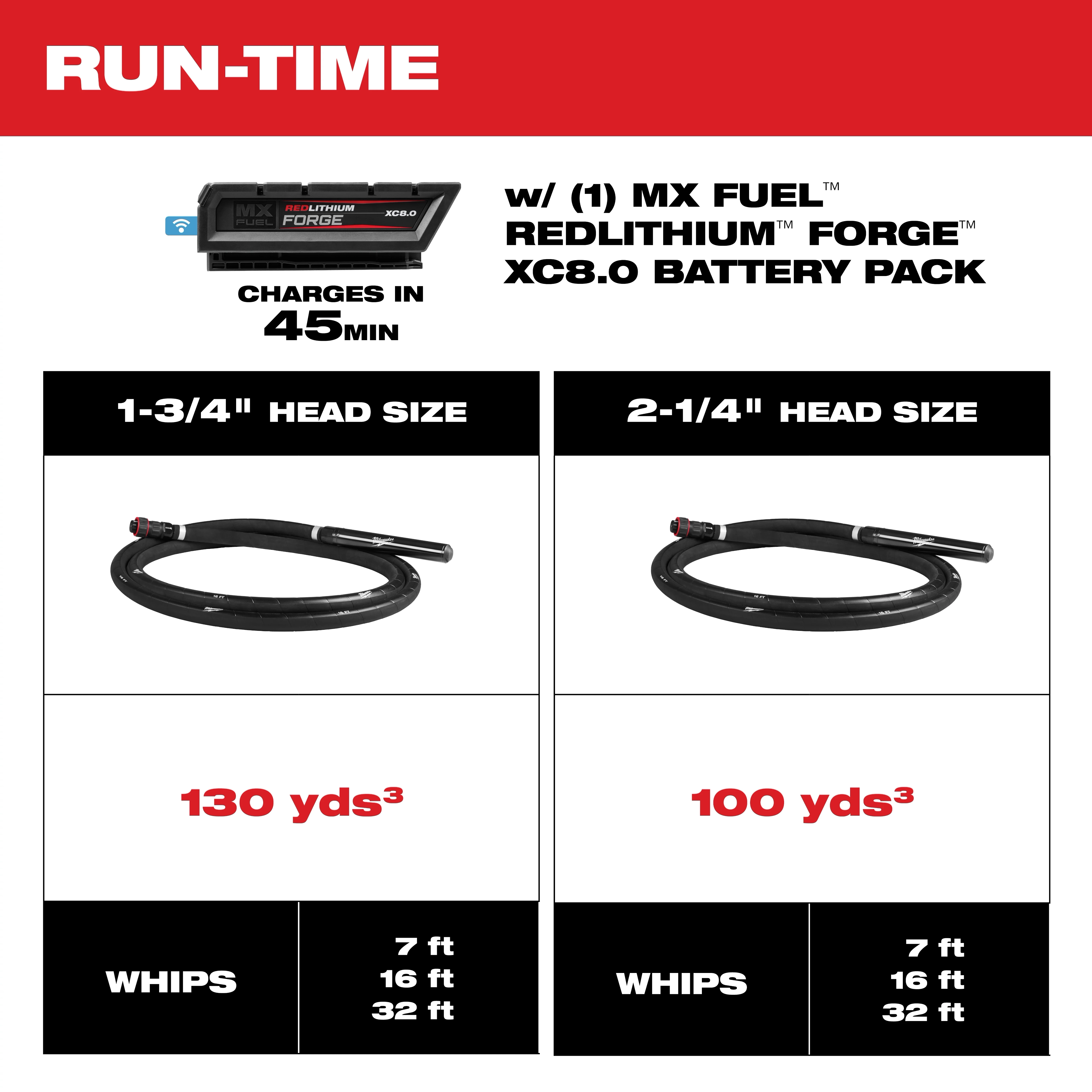 MX FUEL™ High Cycle Concrete Vibrator