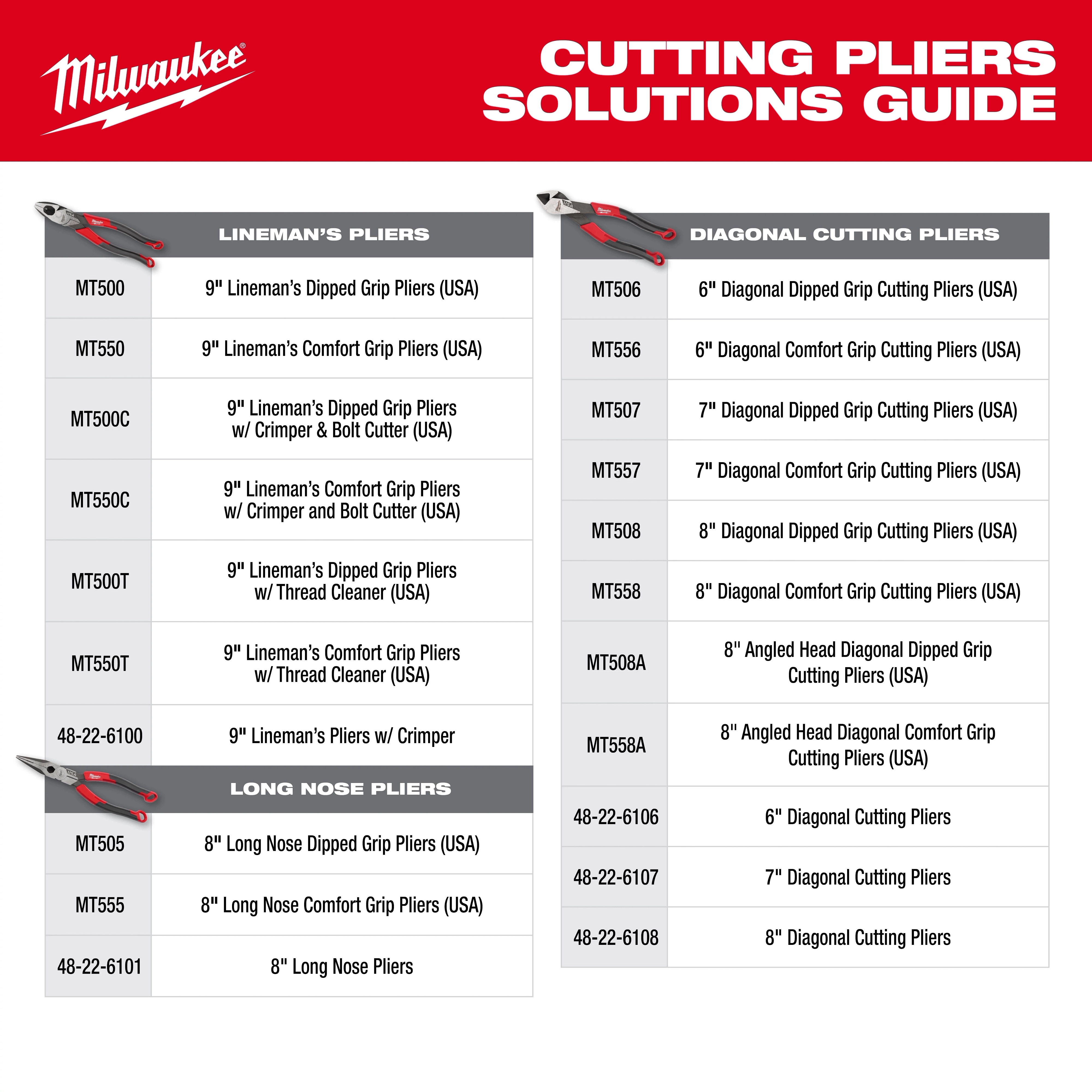 Solution Guide for Milwaukee Cutting Pliers, including Lineman's, Diagonal, and Long Nose Pliers. USA and sourced models included., Solution Guide for Cutting Pliers   Lifetime Guarantee icon for MT Hand Tools (USA)