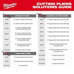 Solution Guide for Milwaukee Cutting Pliers, including Lineman's, Diagonal, and Long Nose Pliers. USA and sourced models included., Solution Guide for Cutting Pliers   Lifetime Guarantee icon for MT Hand Tools (USA)