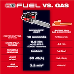 M18 FUEL™ 20 Dual Battery Chainsaw