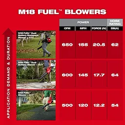 M18 FUEL™ Dual Battery Backpack Blower