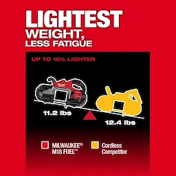 An image comparing the weight of the M18 FUEL™ Dual Trigger Deep Cut Band Saw (11.2 lbs) to a cordless competitor (12.4 lbs). The text at the top reads, "Lightest Weight, Less Fatigue," highlighting that the M18 FUEL™ saw is up to 10% lighter.