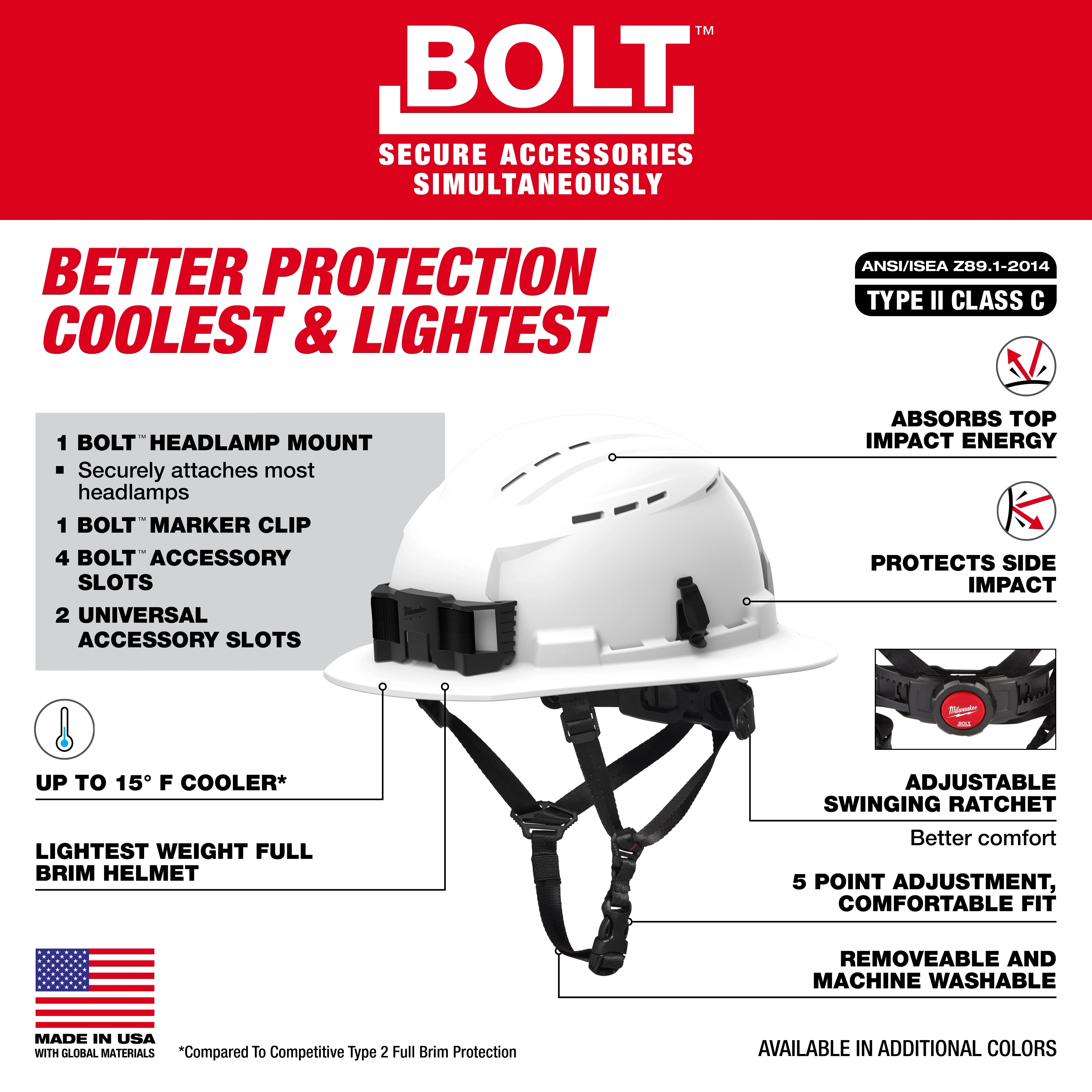 The BOLT™ Full Brim Vented Safety Helmet – Type 2, Class C features secure accessory slots, headlamp mount, marker clip, and offers up to 15°F cooler performance. It absorbs top impact energy, protects side impact, and includes an adjustable swinging ratchet with a 5-point fit system. Made in the USA.