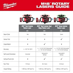 M18 Rotary Laser Guide