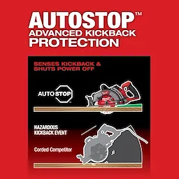 M18 FUEL 7-1/4" Rear Handle Circular Saw, featuring AutoStop technology for advanced kickback protection, senses kickback and shuts power off.