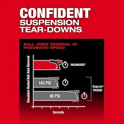 M18 FUEL STRIKER Hammer Chisel graphic comparing ball joint removal speed at different PSI levels.