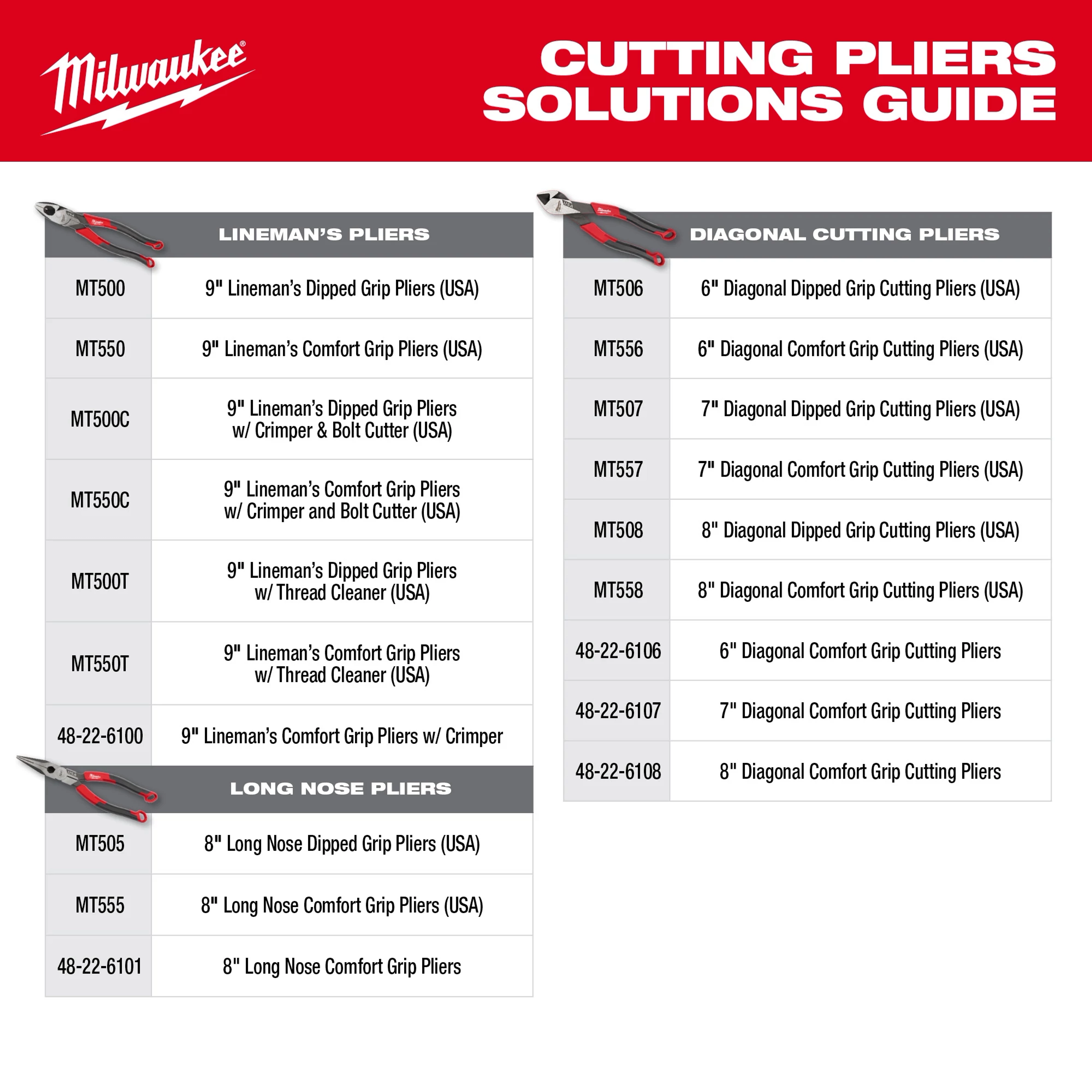 Solution Guide for Milwaukee Cutting Pliers, including Lineman's, Diagonal, and Long Nose Pliers. USA and sourced models included., Solution Guide for Cutting Pliers   Lifetime Guarantee icon for MT Hand Tools (USA)