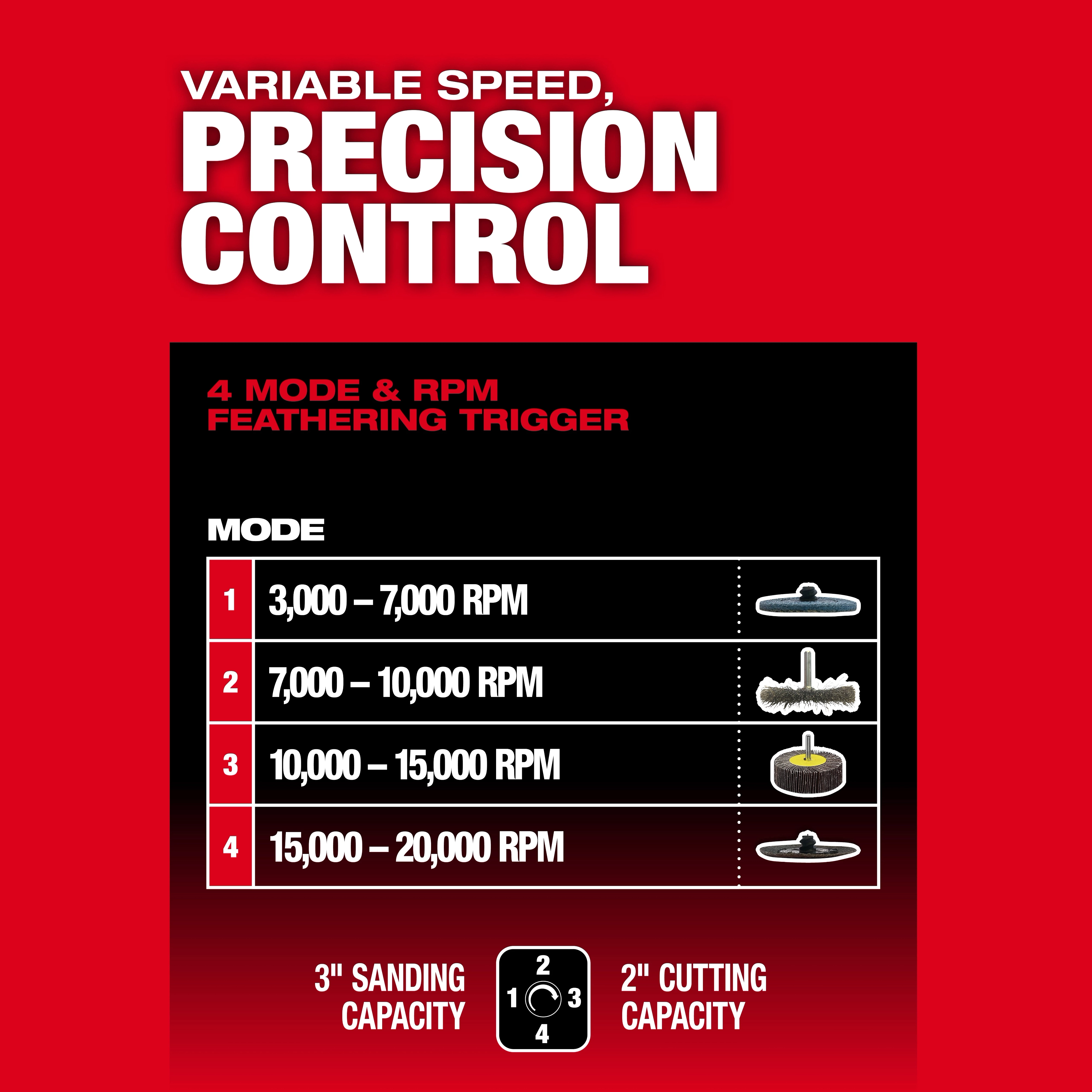 Variable speed chart for M12 FUEL 1/4" Extended Die Grinder showing four RPM modes and sanding and cutting capacity.