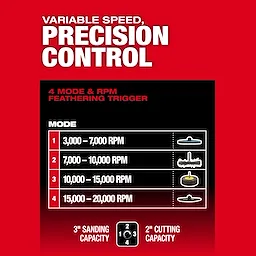 Variable speed chart for M12 FUEL 1/4" Extended Die Grinder showing four RPM modes and sanding and cutting capacity.