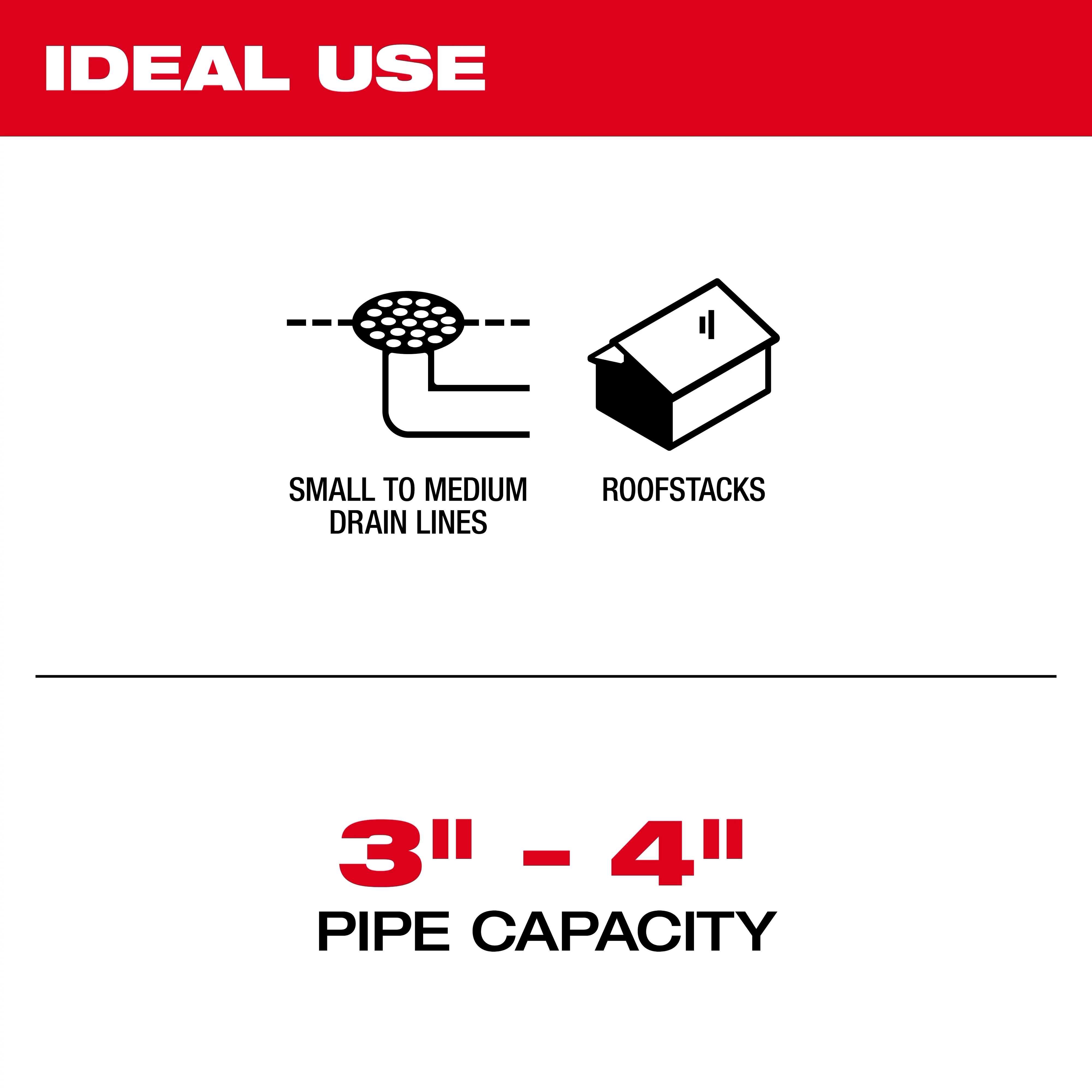 The product is ideal for small to medium drain lines and roof stacks with a 3" to 4" pipe capacity.