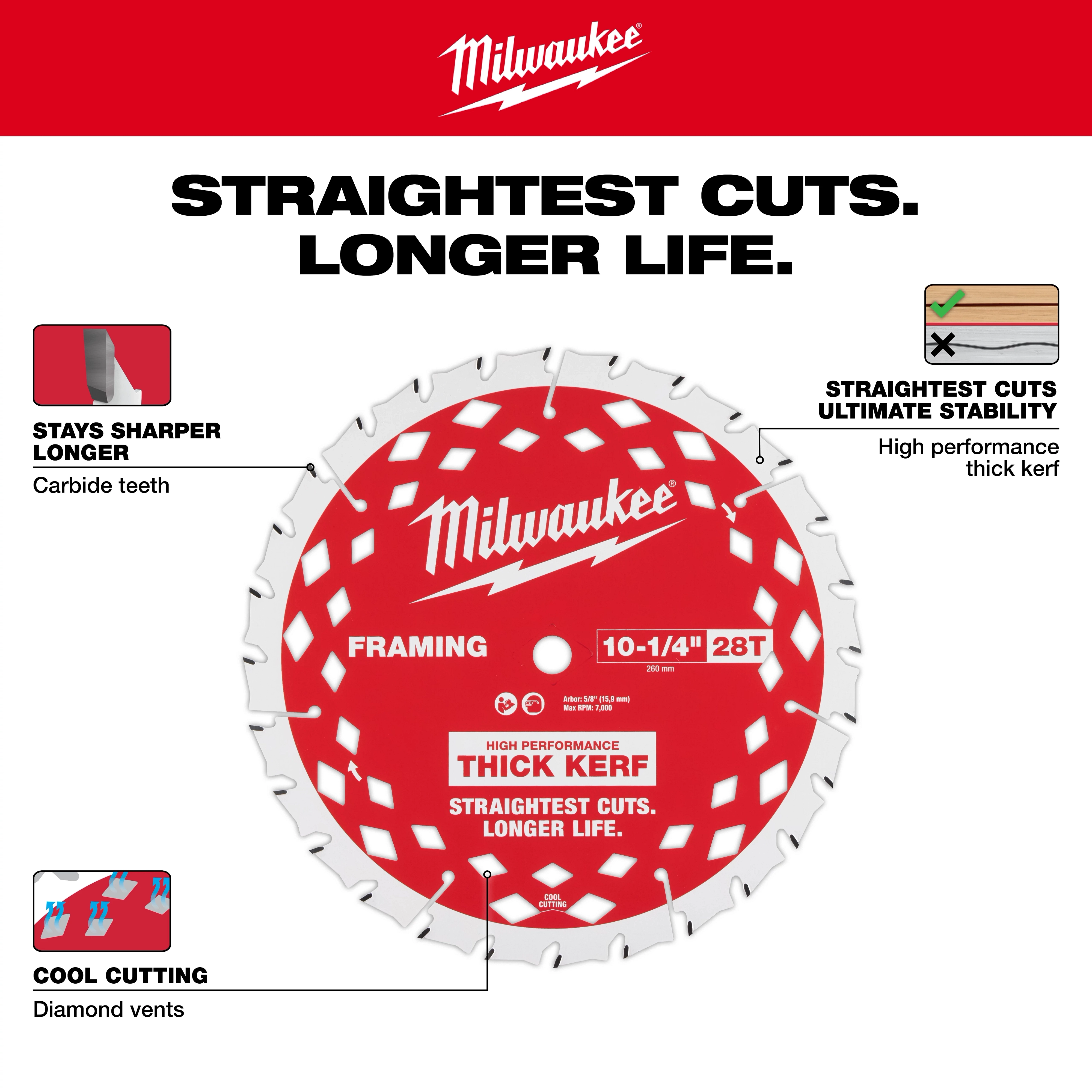 Red 10-1/4” 28T Thick Kerf Framing Circular Saw Blade with carbide teeth, diamond vents, and label "Straightest Cuts. Longer Life."