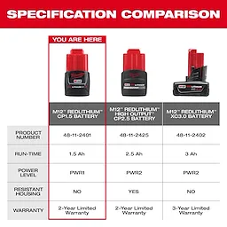 Comparison chart of M12™ REDLITHIUM™ CP1.5 Battery Pack alongside M12™ REDLITHIUM™ CP2.5 and XC3.0 Battery Packs. Features listed include product numbers, run-time, power level, resistant housing, and warranty. The CP1.5 Battery Pack has a 1.5 Ah run-time and a 2-year limited warranty.