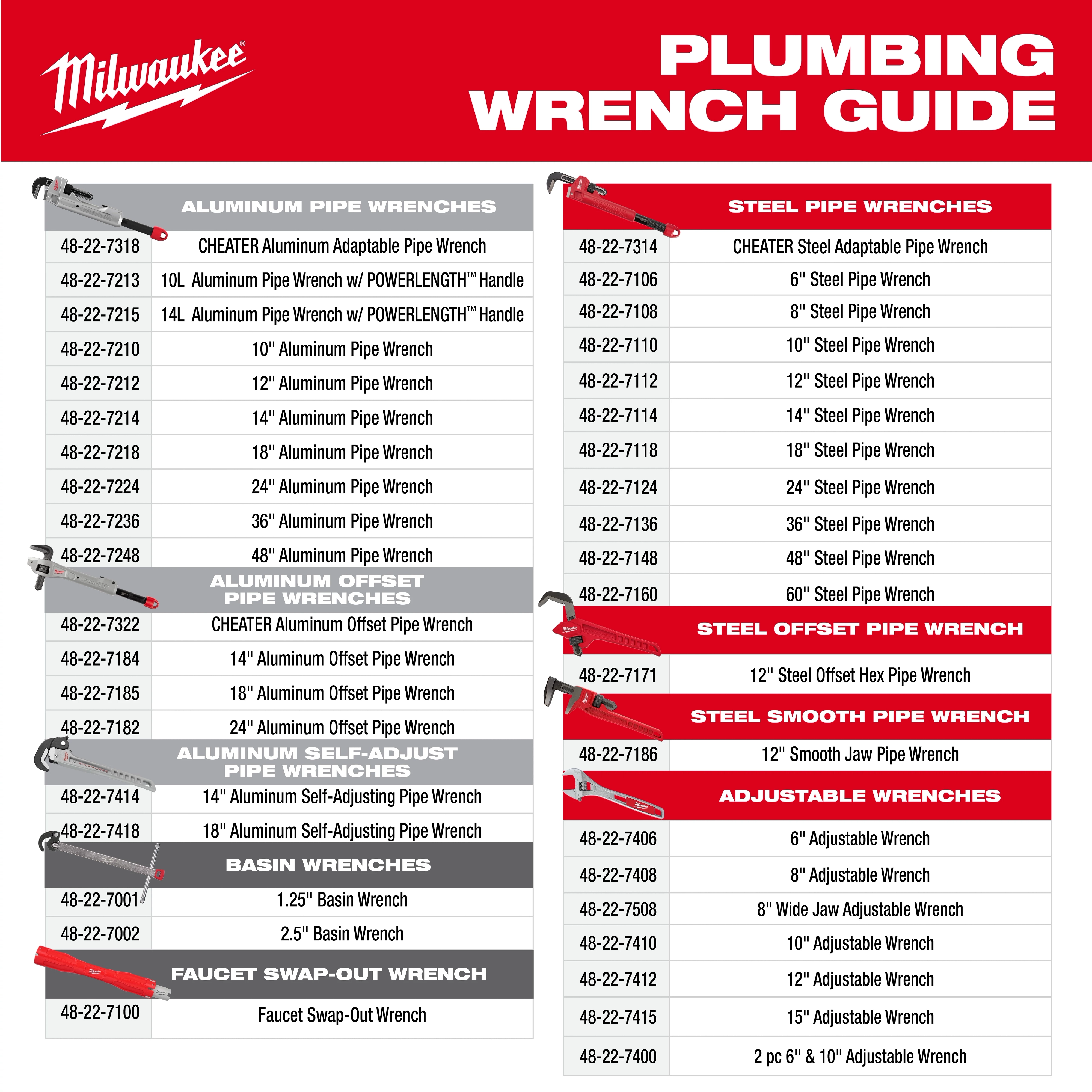 The Plumbing Wrench Solutions guide lists various aluminum, steel, basin, and adjustable wrenches under the Milwaukee brand.