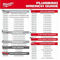 The Plumbing Wrench Solutions guide lists various aluminum, steel, basin, and adjustable wrenches under the Milwaukee brand.