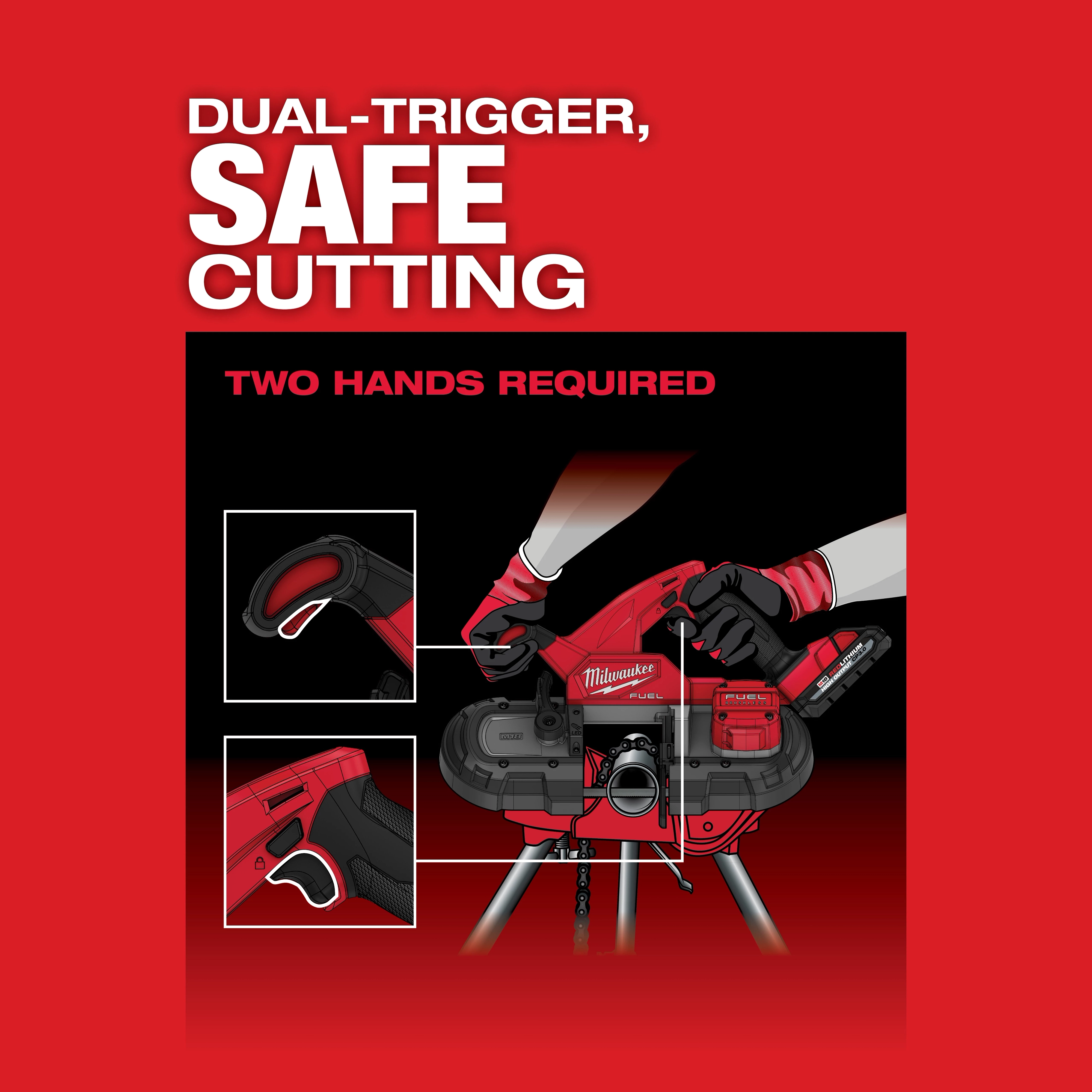 M18 FUEL Compact Dual-Trigger Band Saw USP Chart 2 showing dual-handle operation and safety callouts on a red background