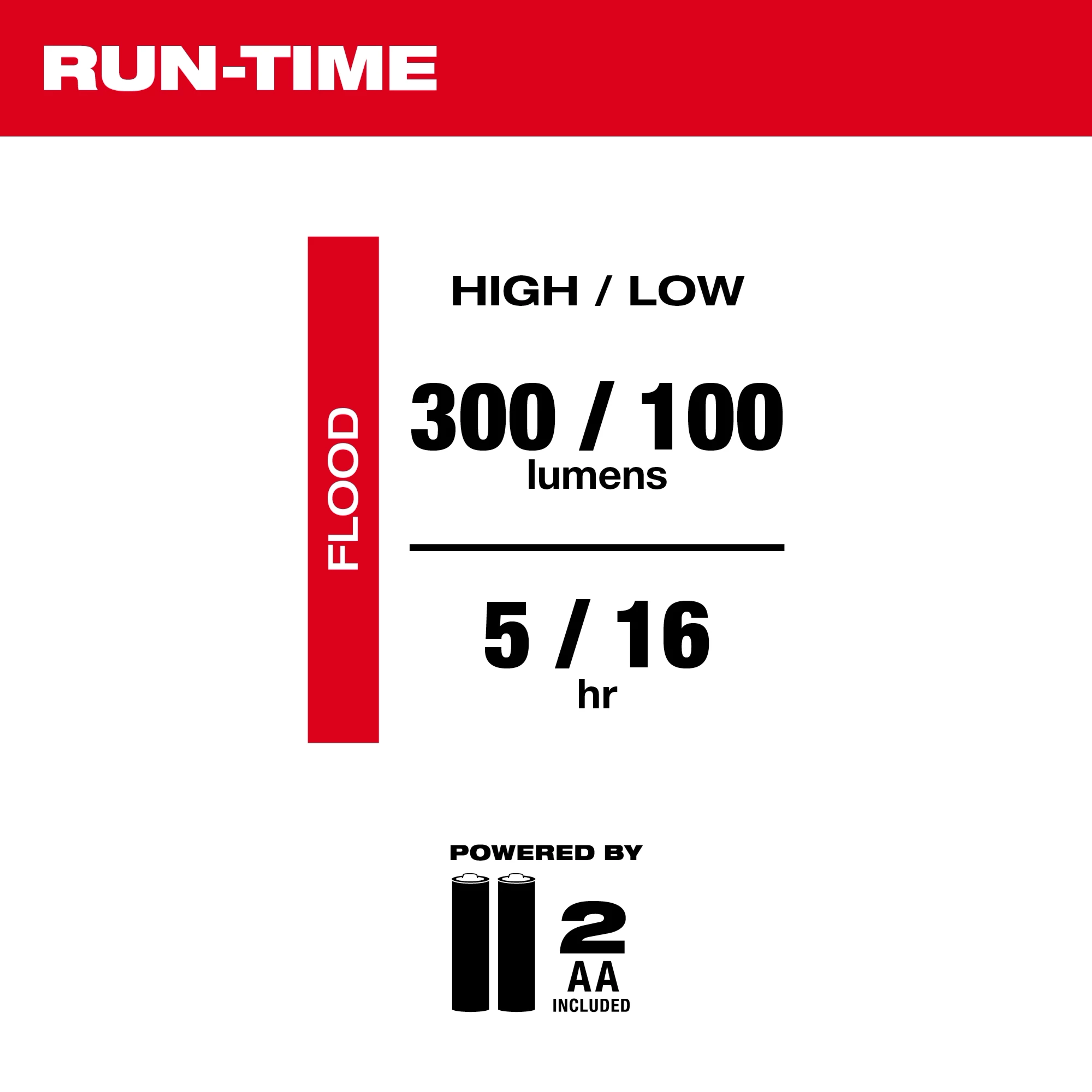 Run-Time Chart for a flood light: High/Low settings offer 300/100 lumens and run for 5/16 hours. Powered by two AA batteries.