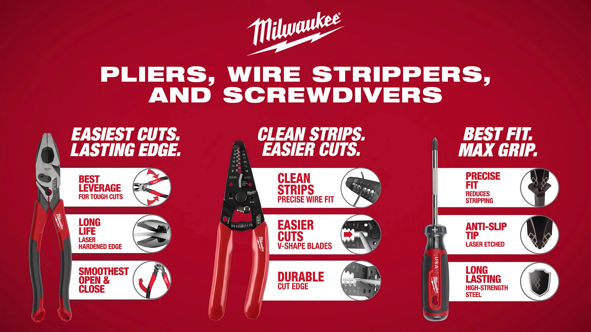 Milwaukee® User Driven Innovation Video - Pliers, Wire Strippers, & Screwdrivers_USA