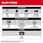 Image highlighting the run-time of the Milwaukee ROLL-ON 7200W/3600W 2.5KWH Power Supply