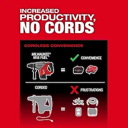 Milwaukee M18 FUEL 1-3/4" SDS MAX Rotary Hammer w/ ONE-KEY shown highlighting cordless convenience as offering increased productivity.