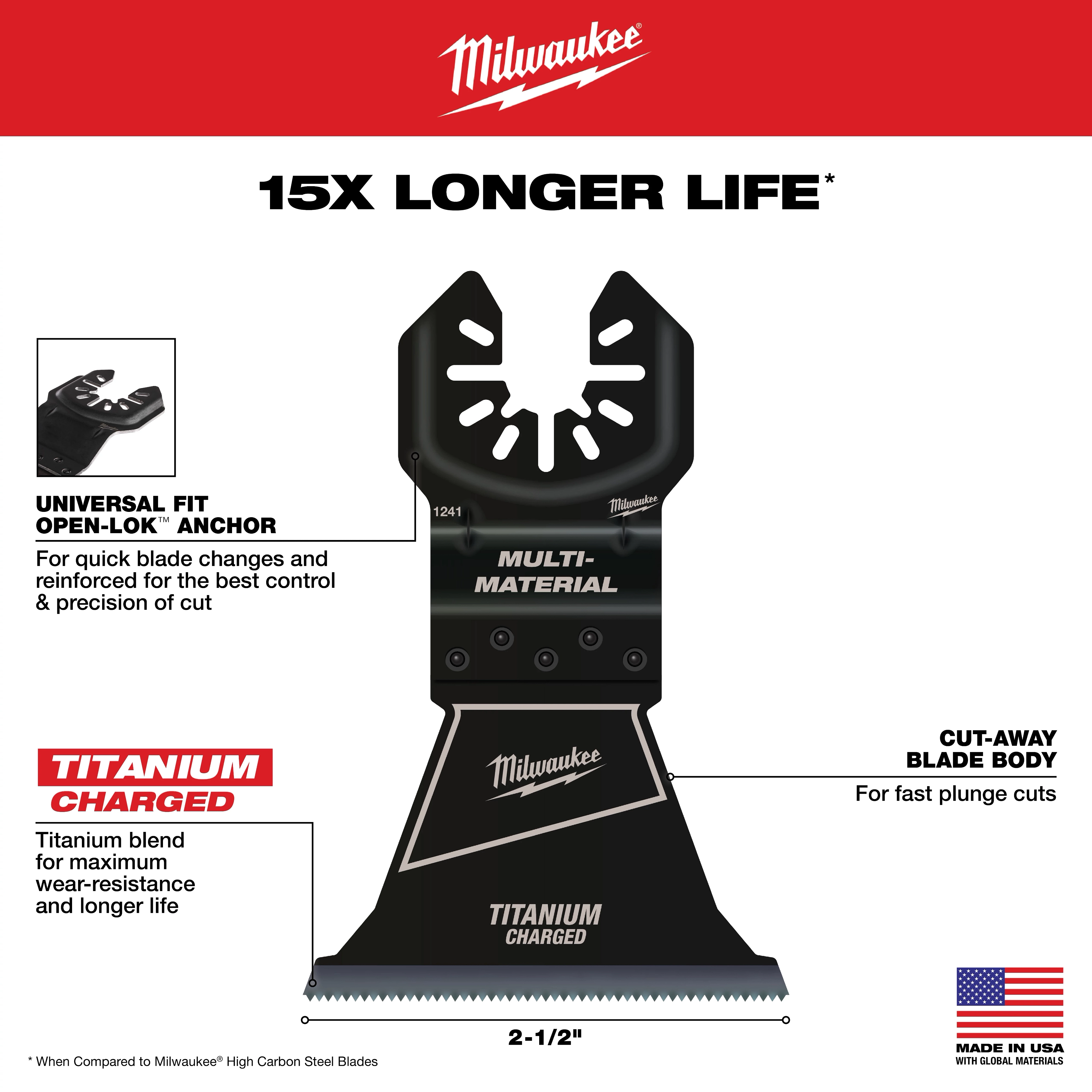 Product image of Milwaukee 2-1/2" Open-Lok titanium charged bi-metal multi-material multi-tool blade, promising 15 times longer life.