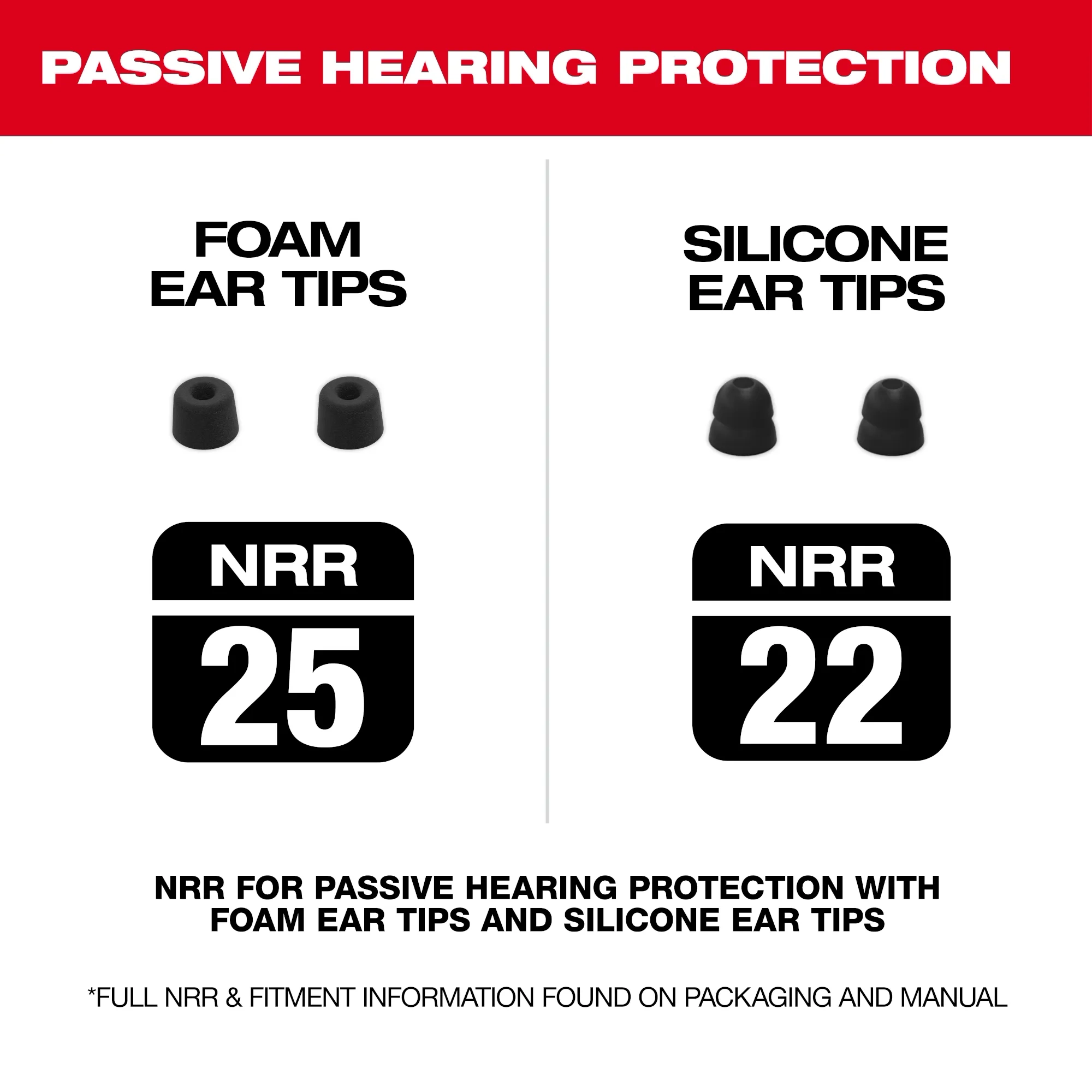Passive hearing protection