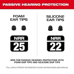 Passive hearing protection