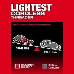 The image shows a comparison of weights between the Milwaukee® M18 FUEL™ Compact Pipe Threader w/ ONE-KEY™ w/ 1/2" - 1-1/4" Compact NPT Forged Aluminum Die Heads (14.3 lbs) and a cordless competitor (28.1 lbs). Text highlights it as the lightest cordless threader, up to 40% lighter.