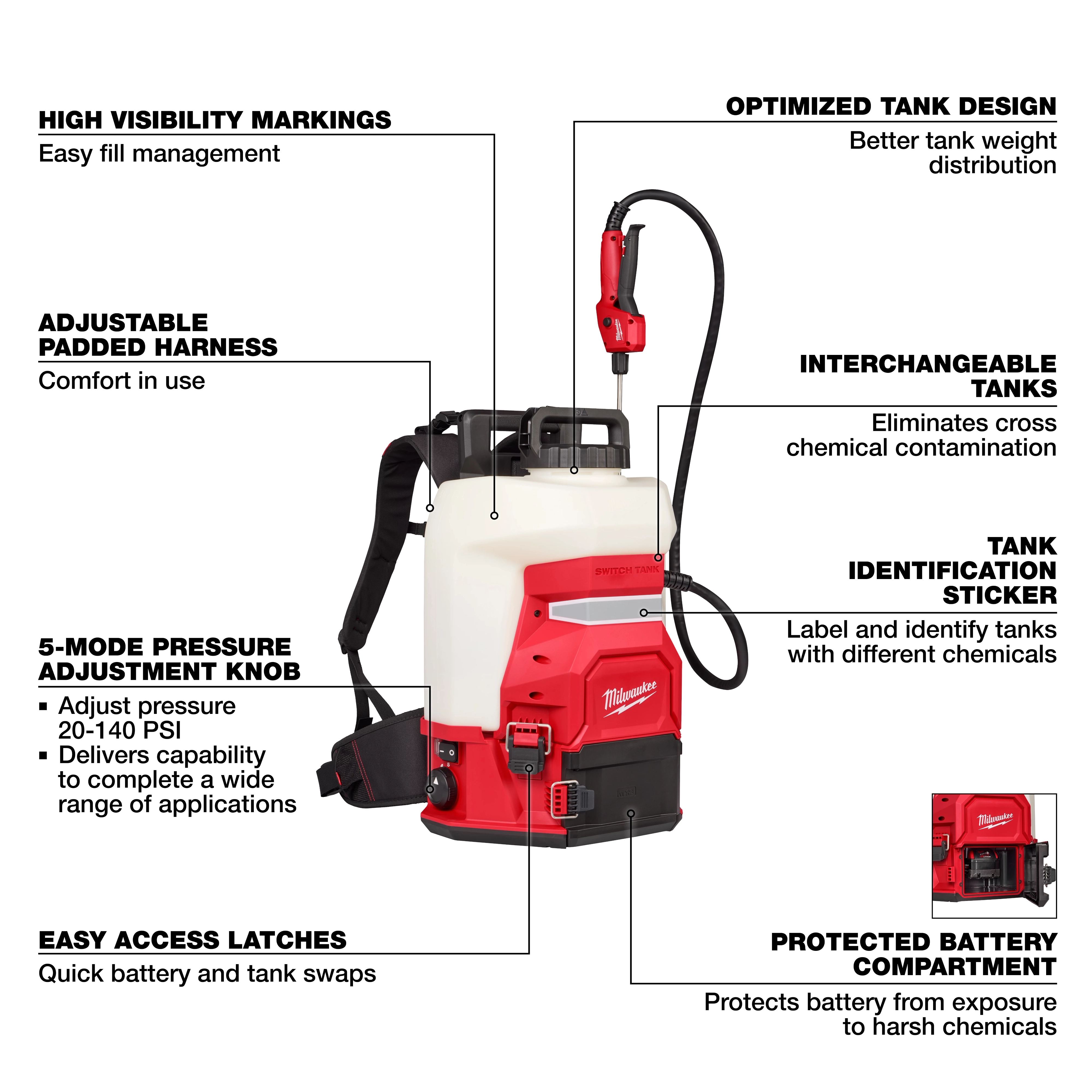 This image shows a Milwaukee backpack sprayer featuring high visibility markings, an adjustable padded harness, a 5-mode pressure adjustment knob, and easy access latches. It includes an optimized tank design, interchangeable tanks to prevent contamination, a tank identification sticker, and a protected battery compartment.