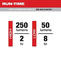 Run-time Chart