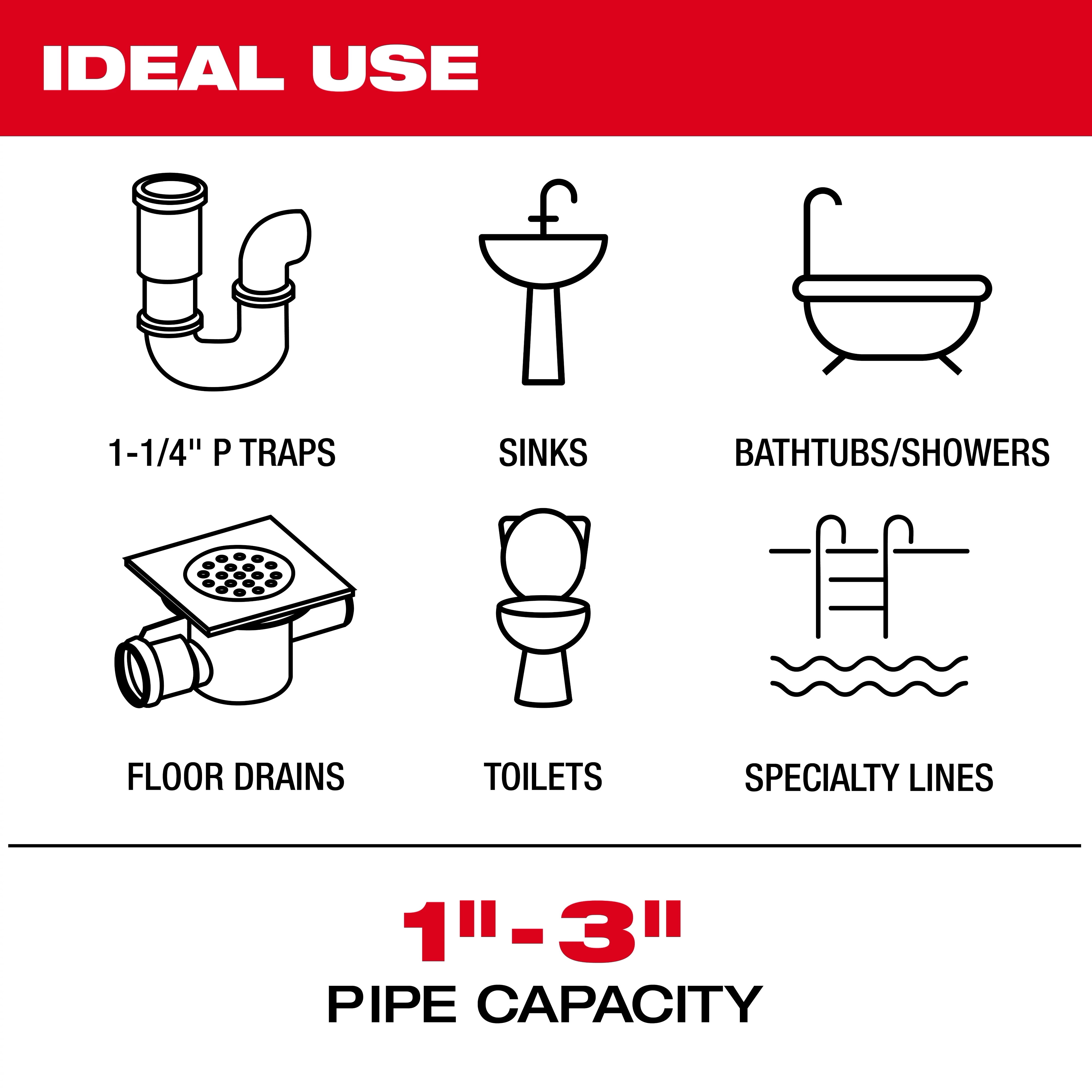 The image shows the ideal uses for the M12™ 65’ Ultra Flex Compact Inspection Camera Kit: 1-1/4" P traps, sinks, bathtubs/showers, floor drains, toilets, and specialty lines. The device is suitable for 1" to 3" pipe capacities.