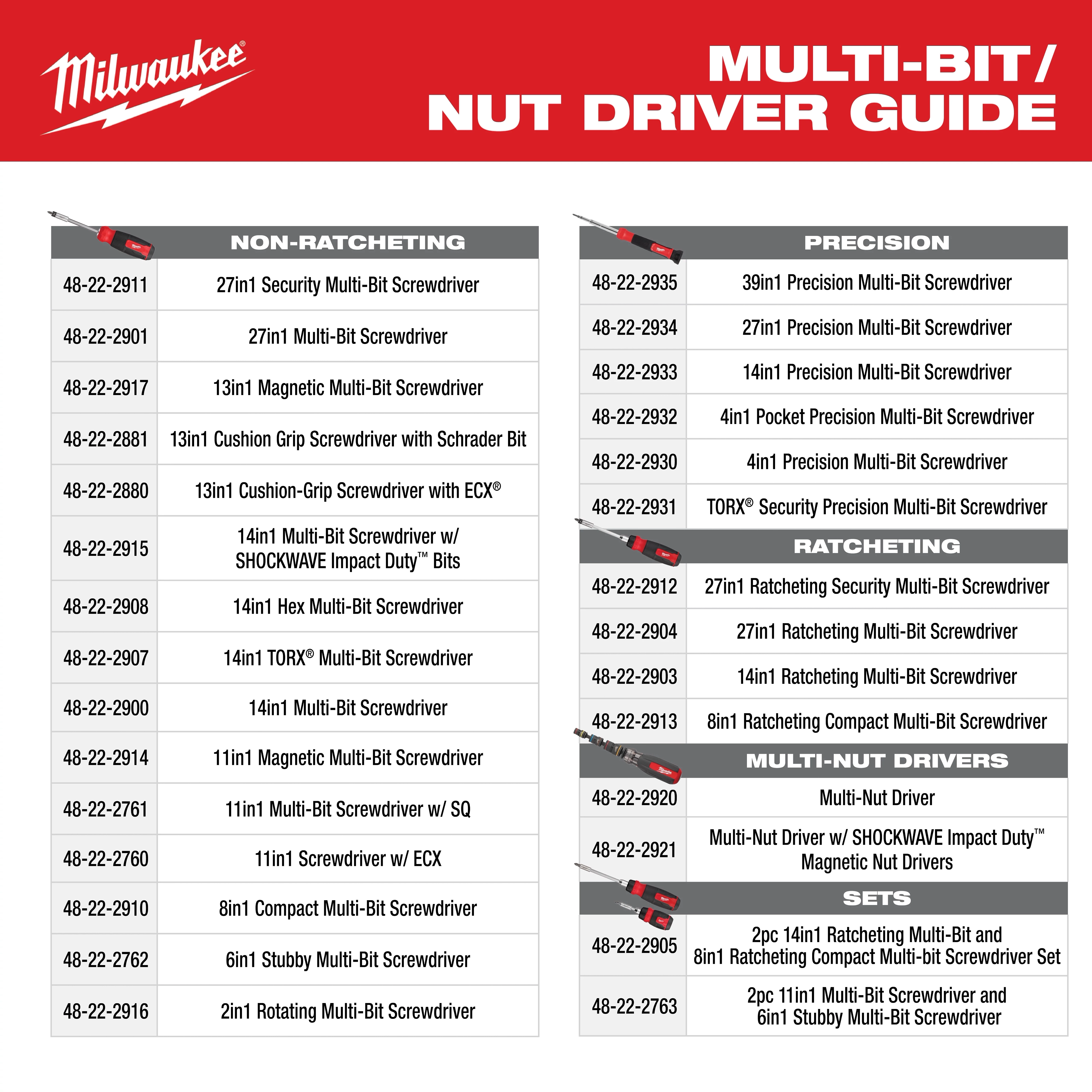 The image shows the Milwaukee Multi-Bit and Nut Driver Guide. The guide lists various screwdrivers and nut drivers, categorized into Non-Ratcheting, Precision, Ratcheting, Multi-Nut Drivers, and Sets, along with their product numbers. The company logo is at the top left.