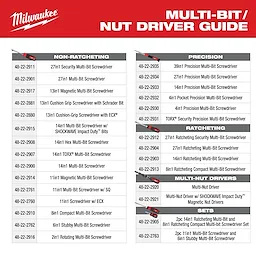 The image shows the Milwaukee Multi-Bit and Nut Driver Guide. The guide lists various screwdrivers and nut drivers, categorized into Non-Ratcheting, Precision, Ratcheting, Multi-Nut Drivers, and Sets, along with their product numbers. The company logo is at the top left.