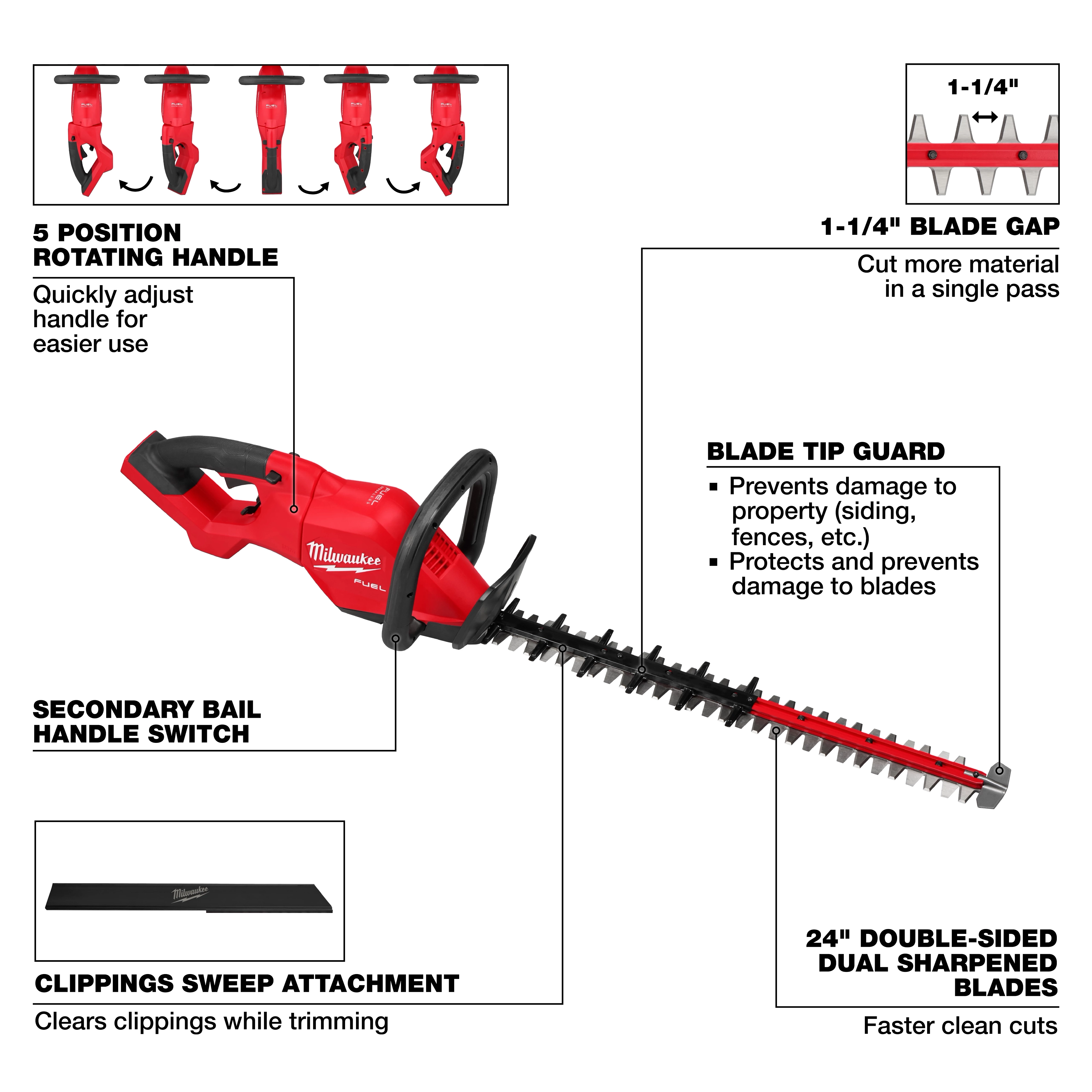 The image shows an M18 FUEL™ 24" Hedge Trimmer with labeled features, including a 5-position rotating handle, 1-1/4" blade gap, blade tip guard, secondary bail handle switch, clippings sweep attachment, and 24" double-sided dual sharpened blades. The tool is red and black with a detailed diagram of its components.