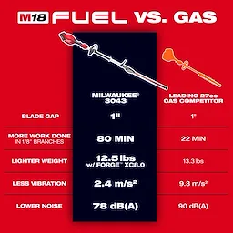 Comparison between the M18 FUEL Short Pole Hedge Trimmer and a leading 27cc gas competitor