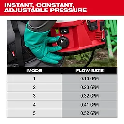 A person wearing green gloves adjusts the dial on a red pressure device. Text at the top states "Instant, Constant, Adjustable Pressure." A table below lists modes 1 to 5 with corresponding flow rates ranging from 0.10 GPM to 0.52 GPM.