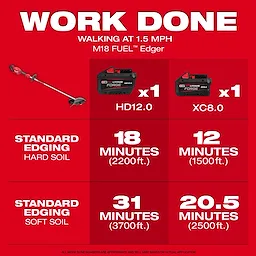 This image shows the M18 FUEL™ Edger and details its performance. It includes battery options HD12.0 and XC8.0, with usage times for hard soil (18 and 12 minutes) and soft soil (31 and 20.5 minutes), based on a walking speed of 1.5 mph.