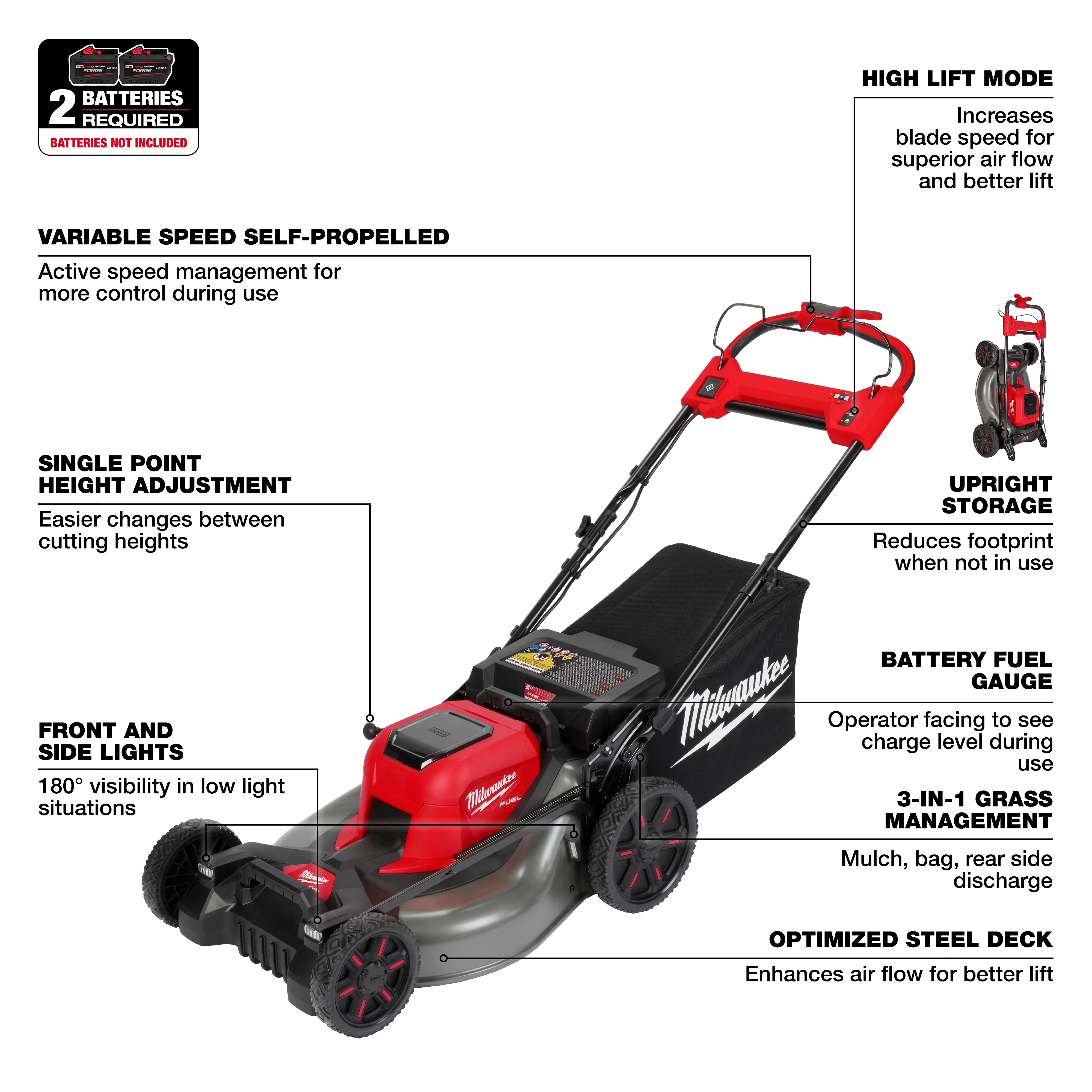 Image of the M18 FUEL™ 21" Self-Propelled Dual Battery Mower. Features include variable speed management, single point height adjustment, front and side lights, high lift mode, upright storage, battery fuel gauge, 3-in-1 grass management, and an optimized steel deck. Two batteries are required but not included.