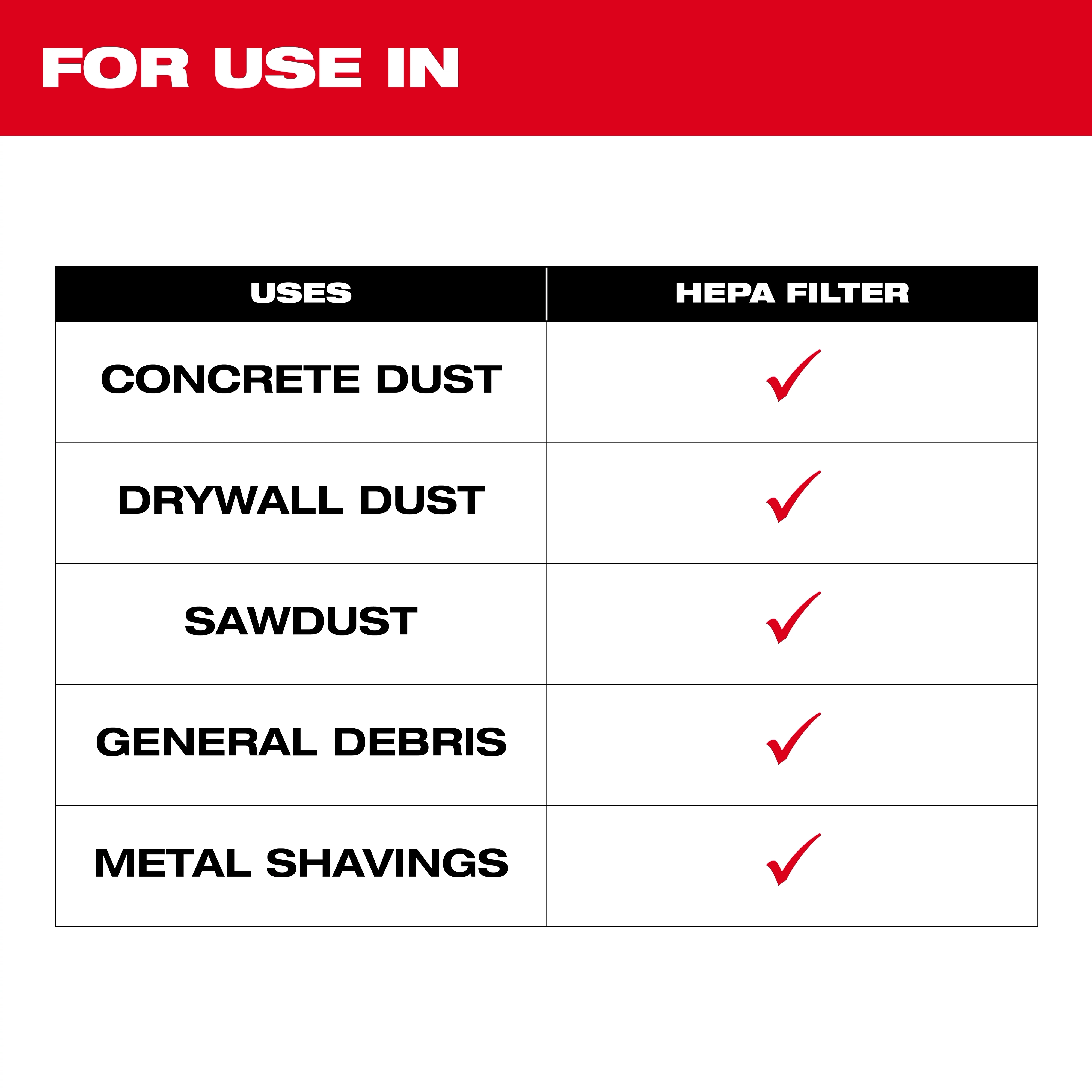 HEPA Filter is suitable for use in removing concrete dust, drywall dust, sawdust, general debris, and metal shavings, as indicated by red checkmarks in the image.