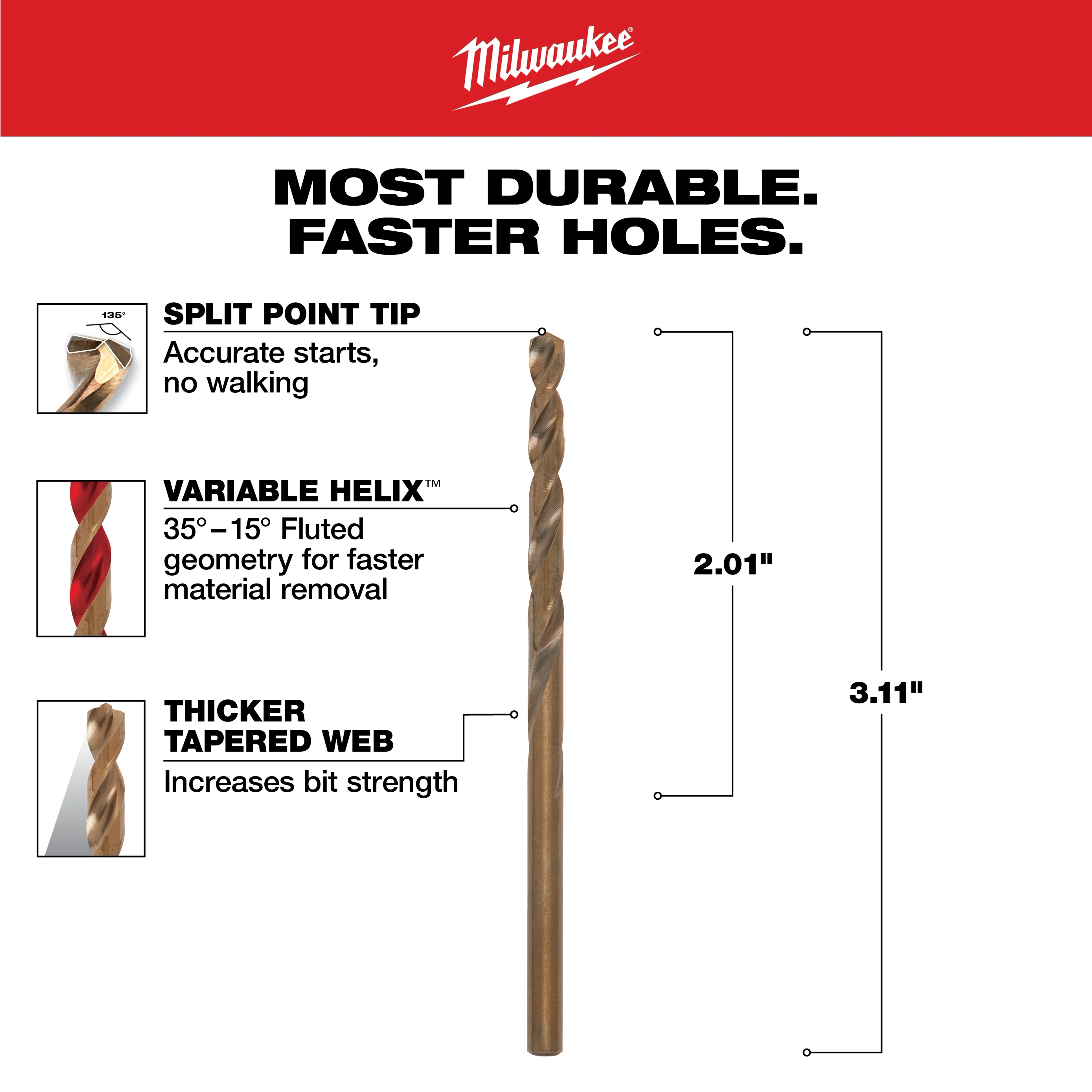 Milwaukee 5/32 in. Cobalt Red Helix Twist Drill Bit features a split point tip for accurate starts, a variable helix for faster material removal, and a thicker tapered web for increased strength. Dimensions highlighted are 2.01 inches and 3.11 inches. Text reads: "Most durable. Faster holes."